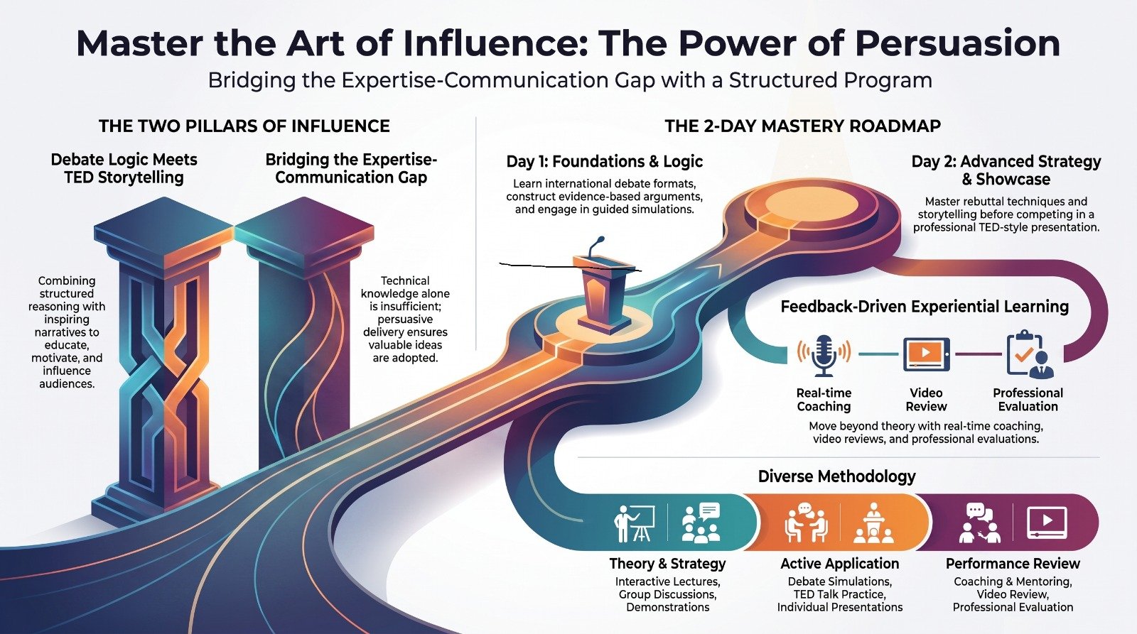 The Power of Persuasion : Professional Debate & TED Talk Excellence Programme